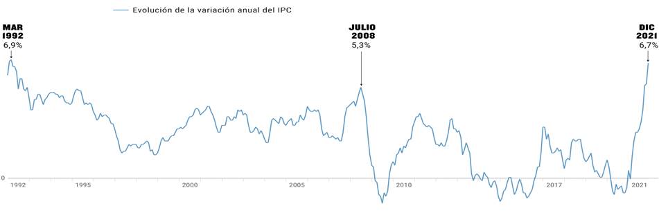 https://e00-elmundo.uecdn.es/elmundo/2021/graficos/dic/ipc-diciembre/apertura-989.jpg